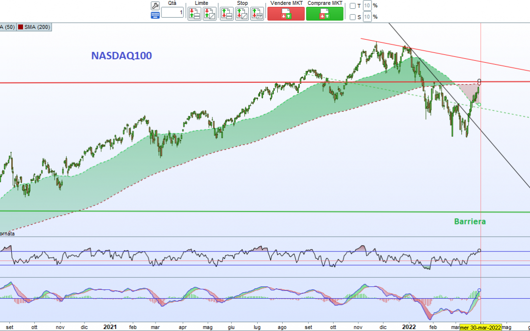 Indici USA: resilienza per eccellenza