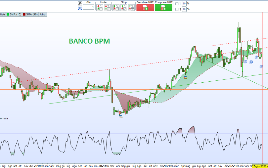 Le banche beneficiano dell’aumento dei tassi