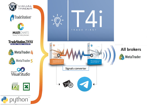 t4i